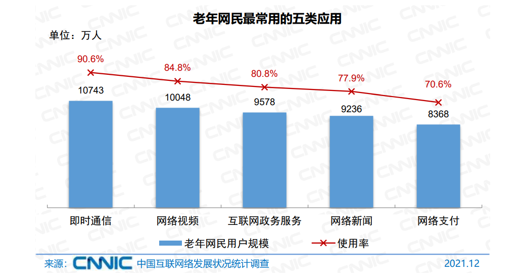 老年人沉迷手机的原因与危害